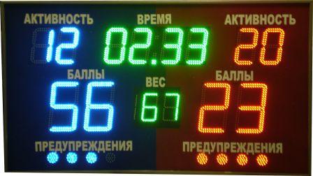 спорт табло