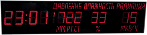 Метеотабло